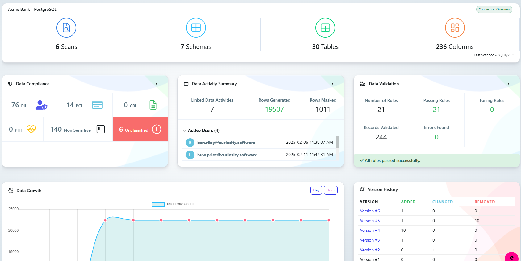 screenshot of Enterprise Test Data
